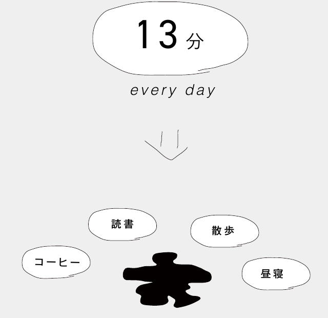13分 every day。読書、散歩、コーヒー、昼寝に。